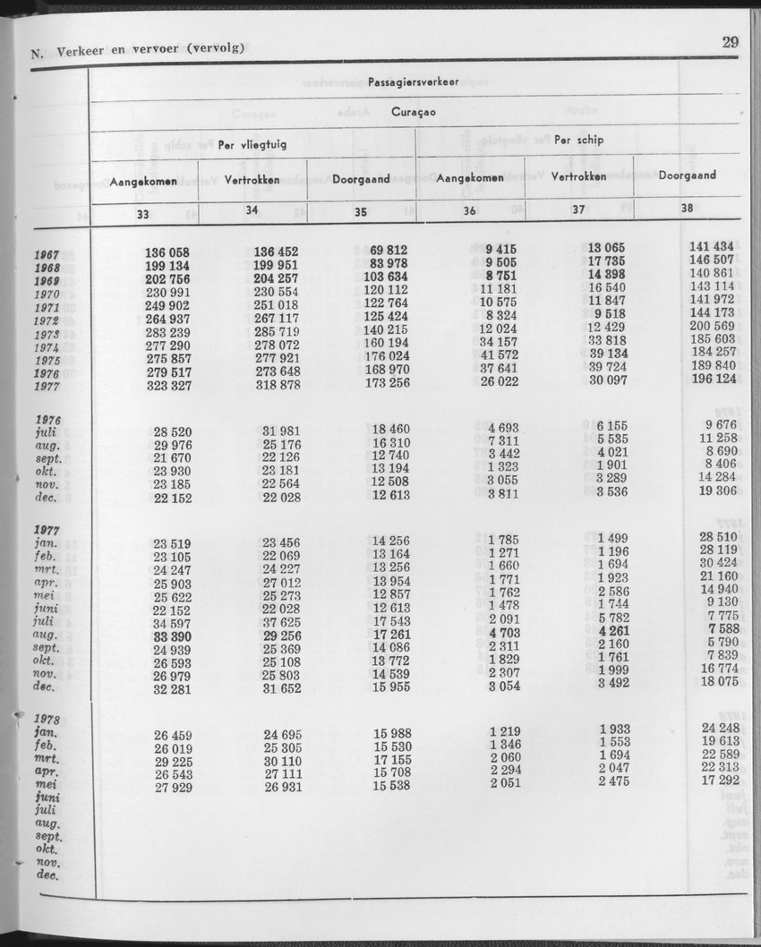25e Jaargang No.12 - Juni 1978 - Page 29
