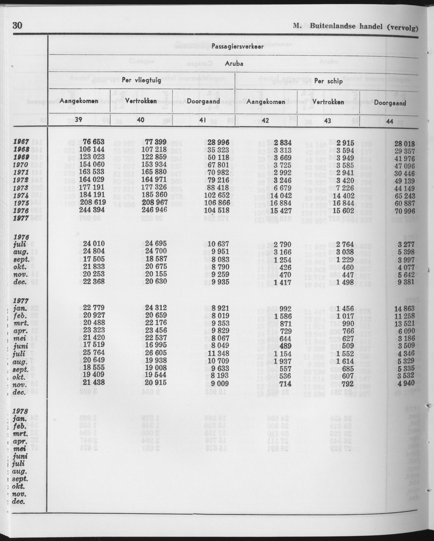 25e Jaargang No.12 - Juni 1978 - Page 30