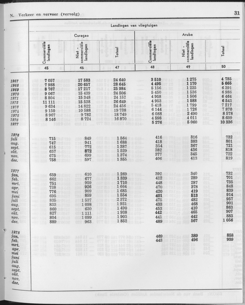 25e Jaargang No.12 - Juni 1978 - Page 31