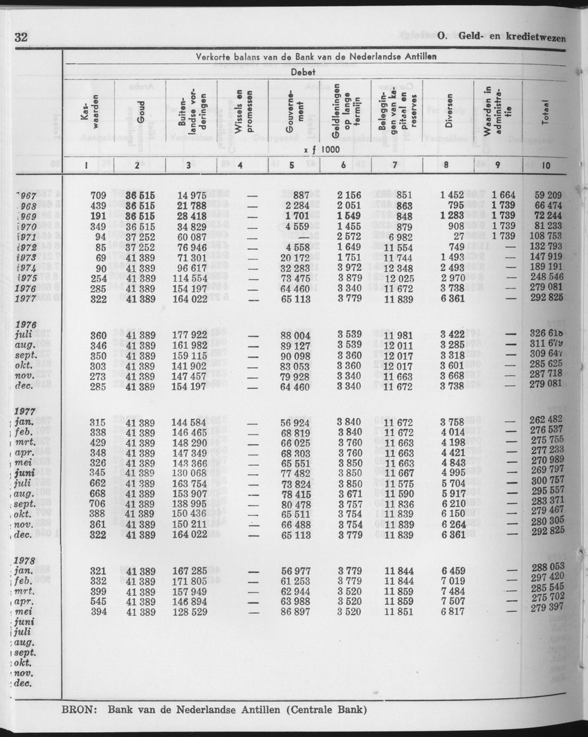 25e Jaargang No.12 - Juni 1978 - Page 32