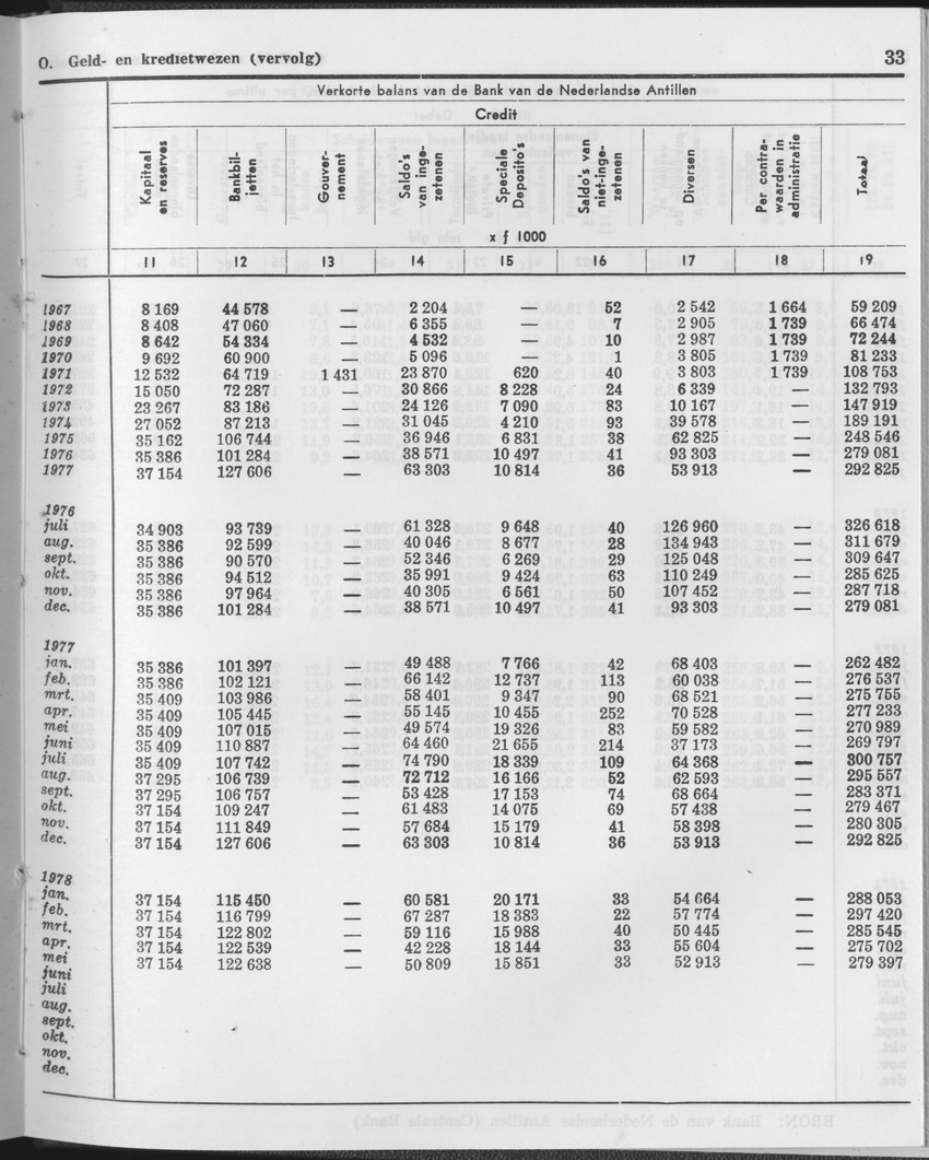25e Jaargang No.12 - Juni 1978 - Page 33