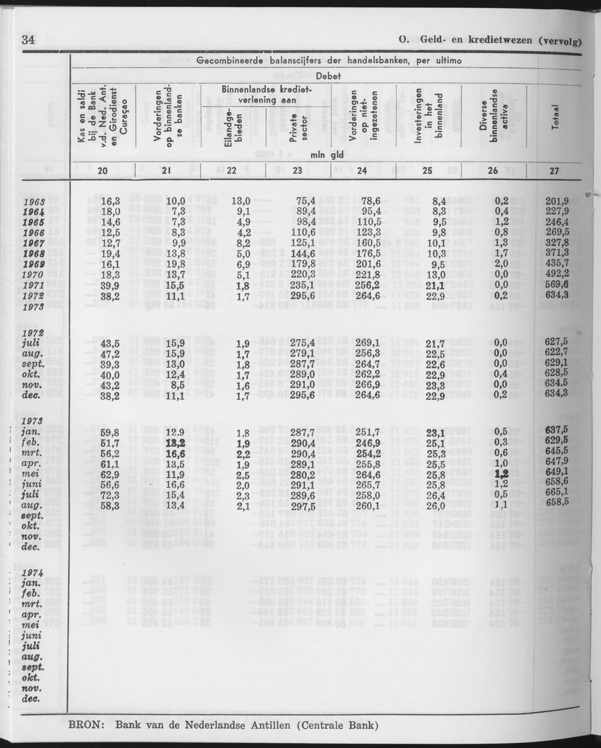 25e Jaargang No.12 - Juni 1978 - Page 34