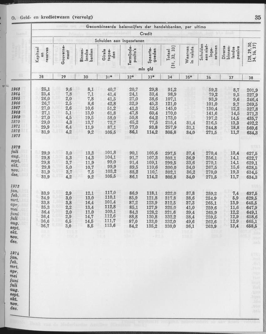 25e Jaargang No.12 - Juni 1978 - Page 35