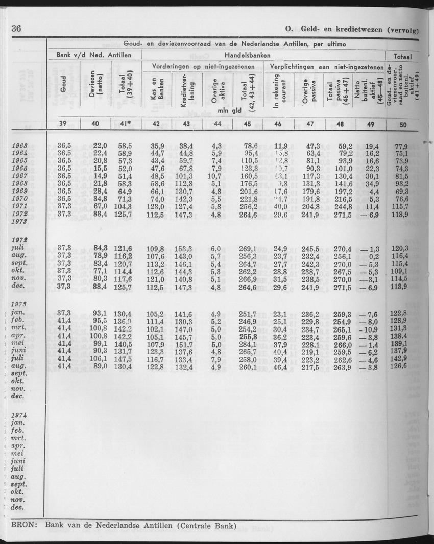 25e Jaargang No.12 - Juni 1978 - Page 36