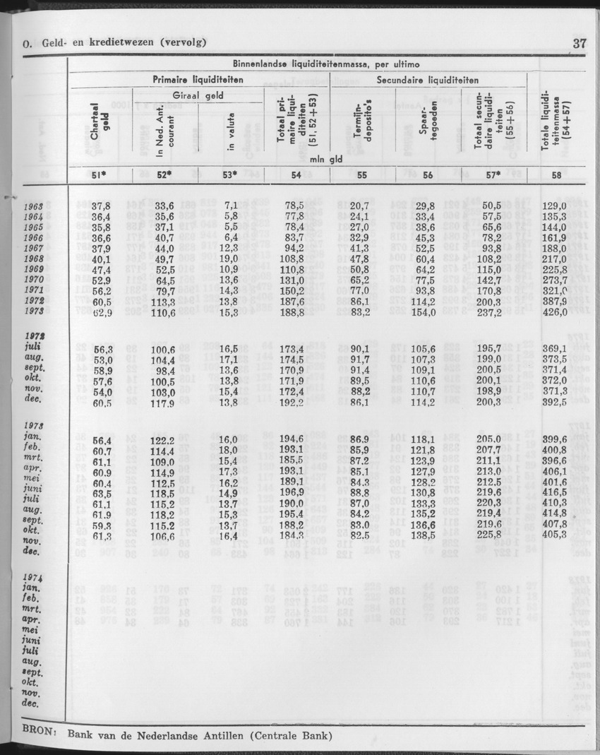 25e Jaargang No.12 - Juni 1978 - Page 37