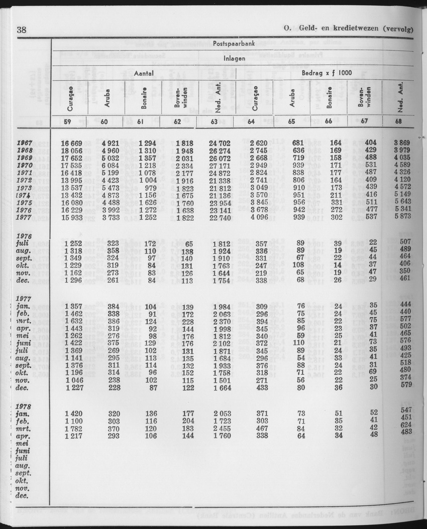 25e Jaargang No.12 - Juni 1978 - Page 38