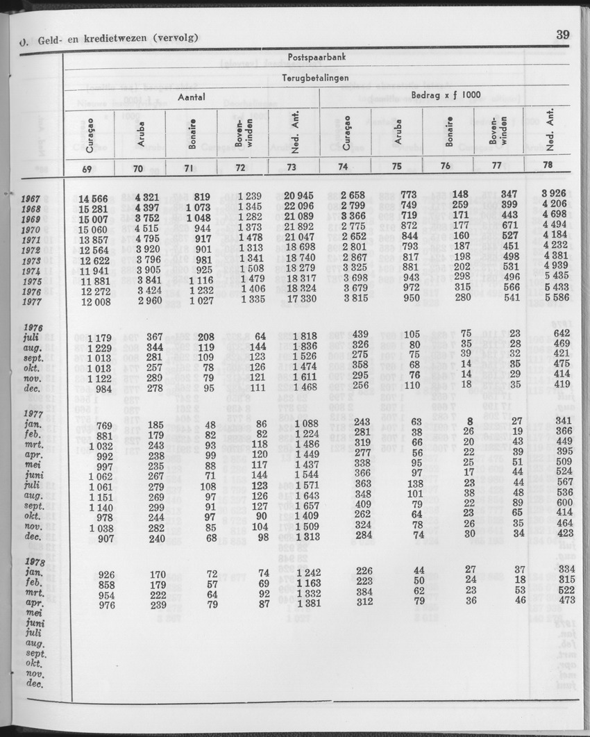 25e Jaargang No.12 - Juni 1978 - Page 39