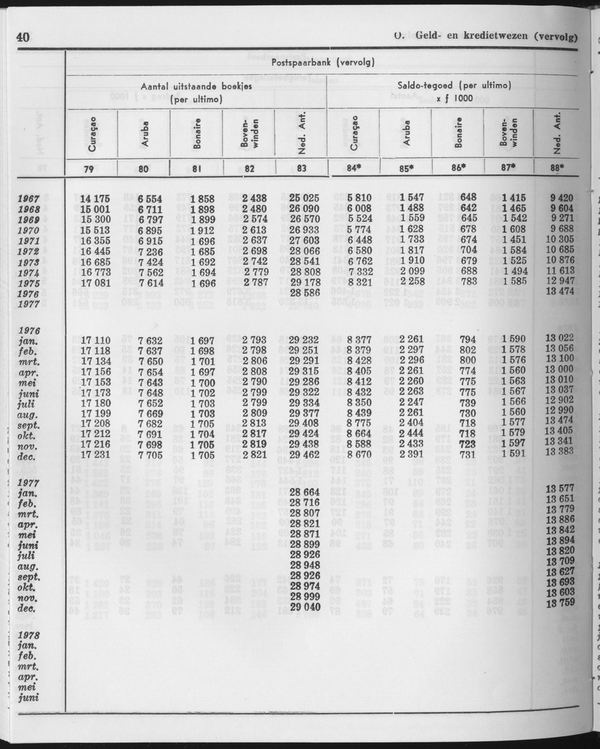 25e Jaargang No.12 - Juni 1978 - Page 40