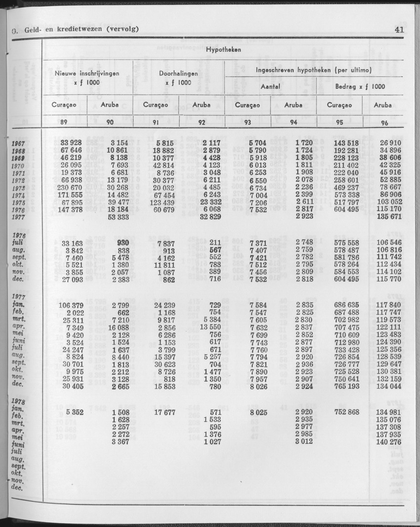 25e Jaargang No.12 - Juni 1978 - Page 41