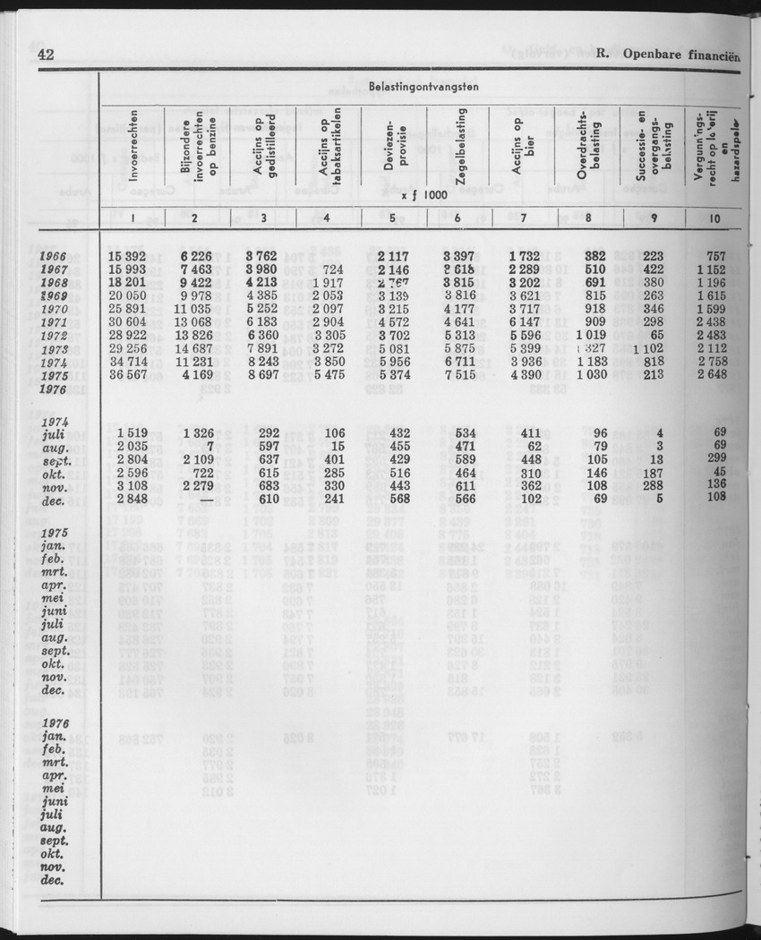 25e Jaargang No.12 - Juni 1978 - Page 42