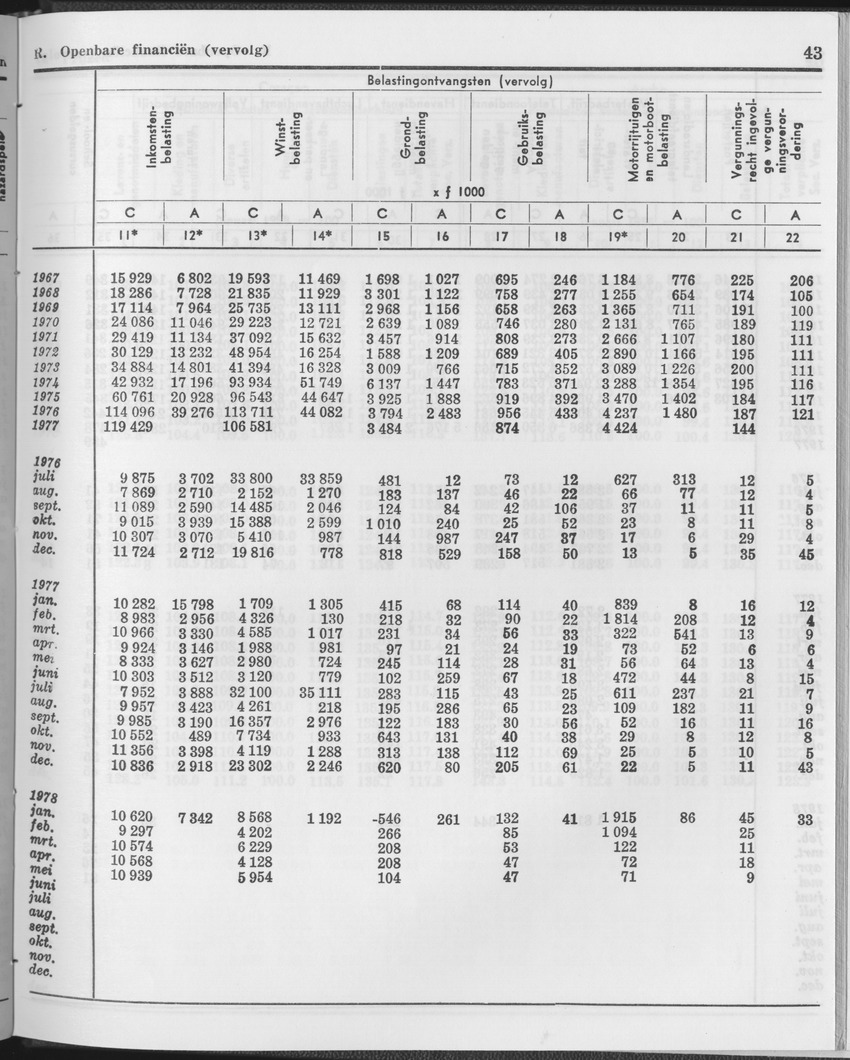 25e Jaargang No.12 - Juni 1978 - Page 43