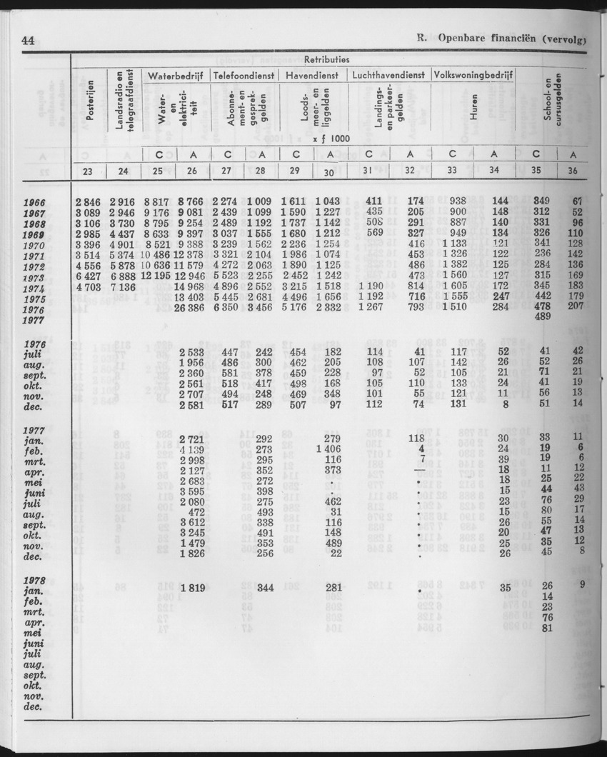 25e Jaargang No.12 - Juni 1978 - Page 44
