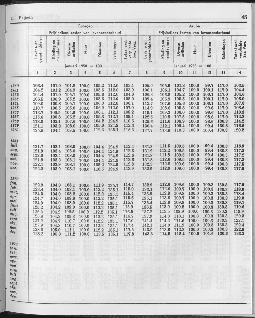 25e Jaargang No.12 - Juni 1978 - Page 45