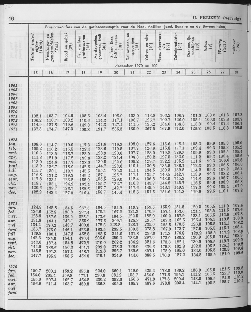 25e Jaargang No.12 - Juni 1978 - Page 46