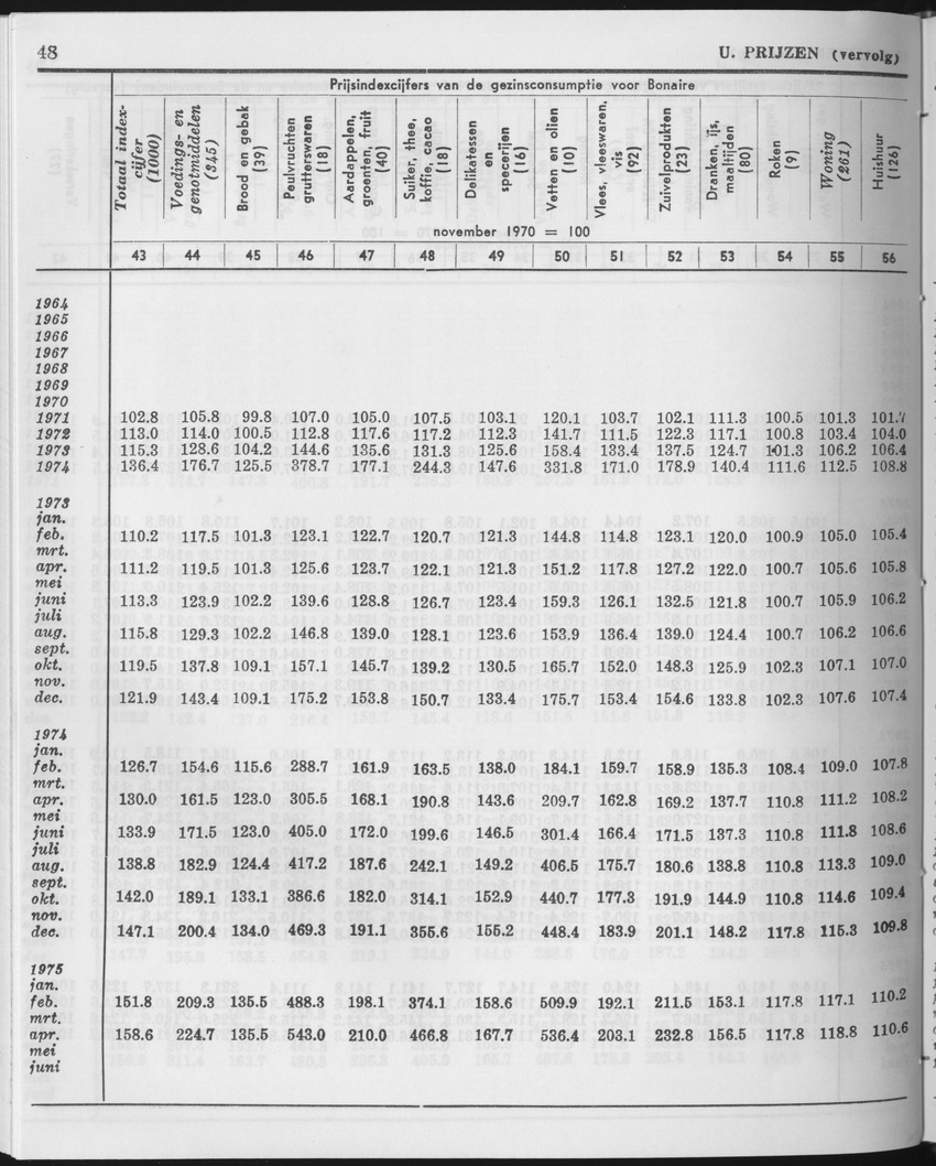 25e Jaargang No.12 - Juni 1978 - Page 48