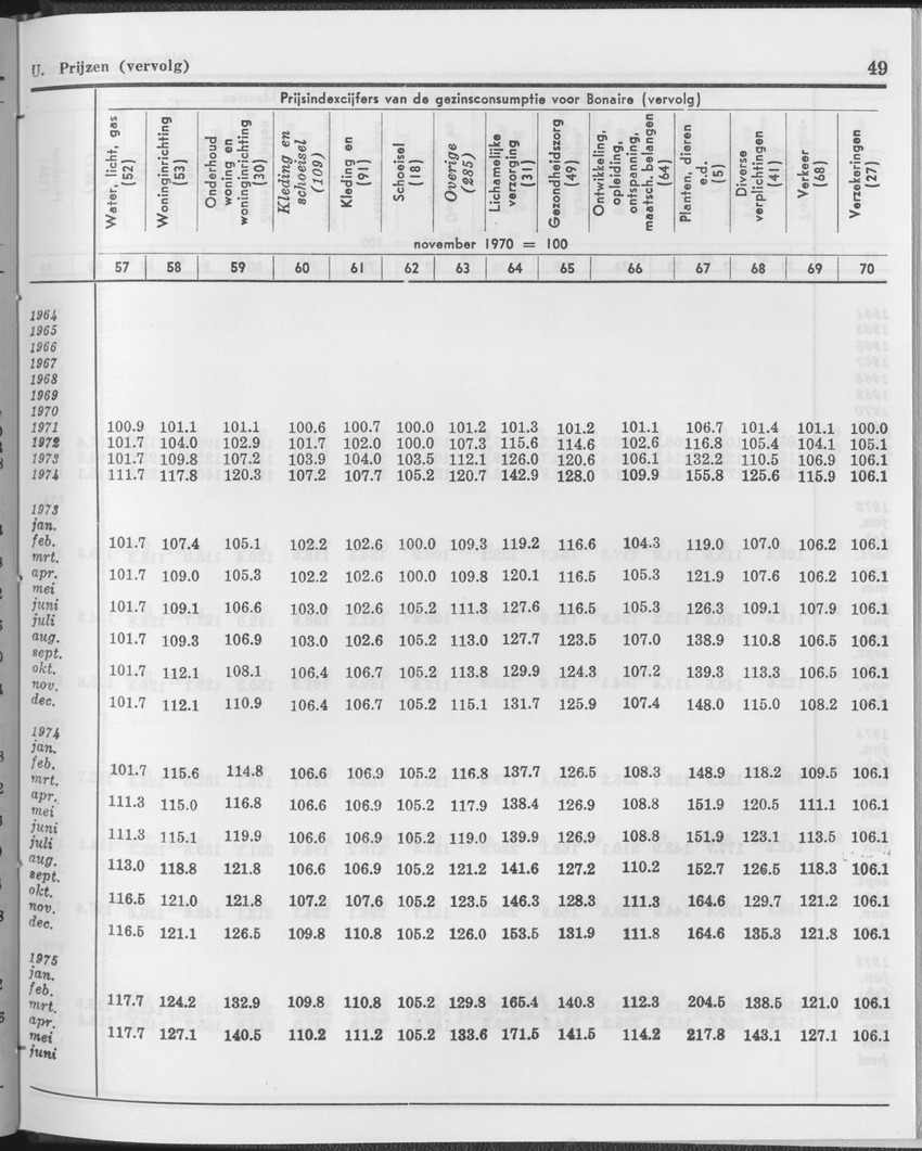 25e Jaargang No.12 - Juni 1978 - Page 49