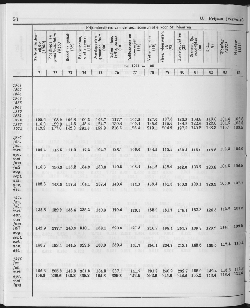 25e Jaargang No.12 - Juni 1978 - Page 50