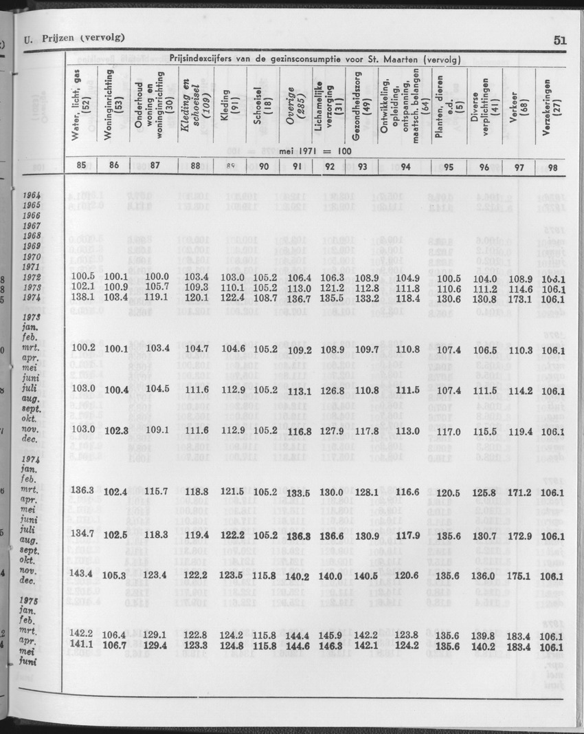 25e Jaargang No.12 - Juni 1978 - Page 51