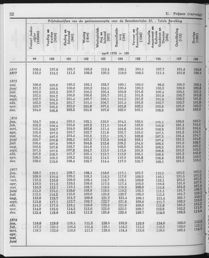 25e Jaargang No.12 - Juni 1978 - Page 52