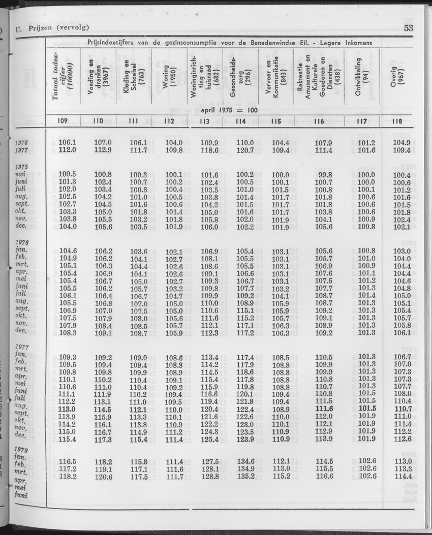 25e Jaargang No.12 - Juni 1978 - Page 53