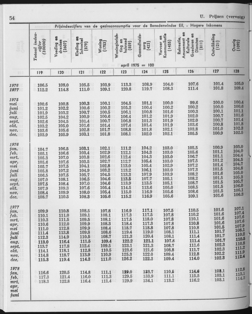 25e Jaargang No.12 - Juni 1978 - Page 54
