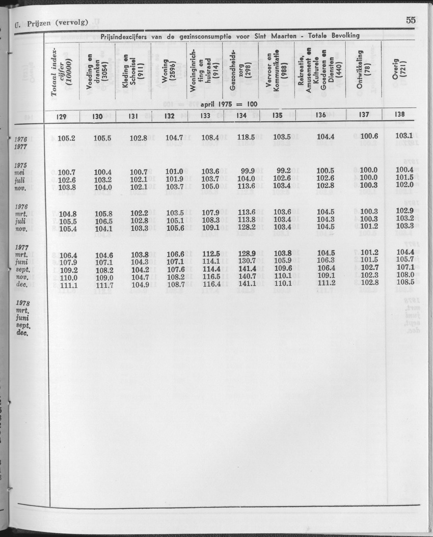 25e Jaargang No.12 - Juni 1978 - Page 55