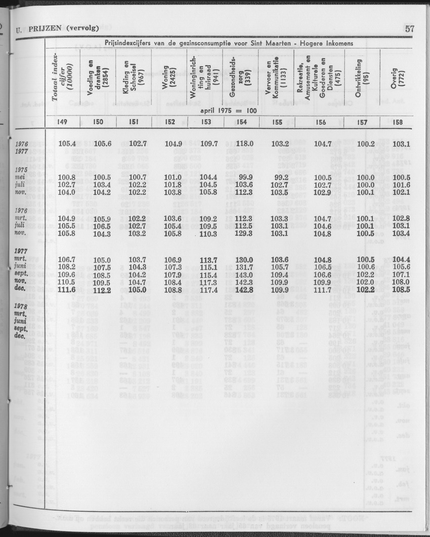 25e Jaargang No.12 - Juni 1978 - Page 57