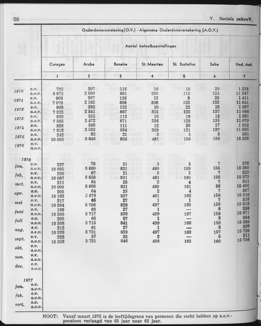 25e Jaargang No.12 - Juni 1978 - Page 58