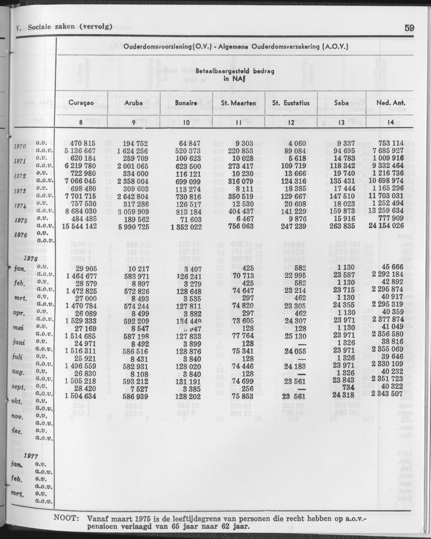 25e Jaargang No.12 - Juni 1978 - Page 59