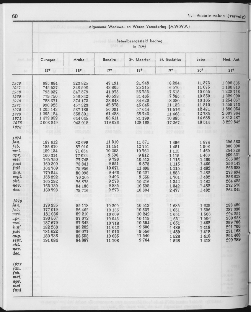 25e Jaargang No.12 - Juni 1978 - Page 60