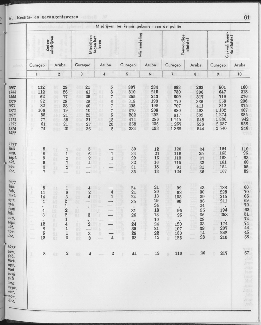 25e Jaargang No.12 - Juni 1978 - Page 61