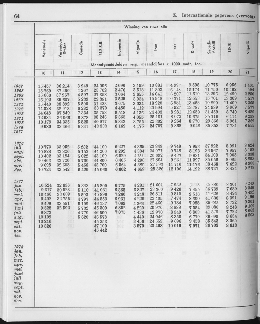 25e Jaargang No.12 - Juni 1978 - Page 64