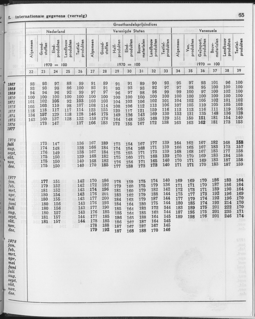 25e Jaargang No.12 - Juni 1978 - Page 65