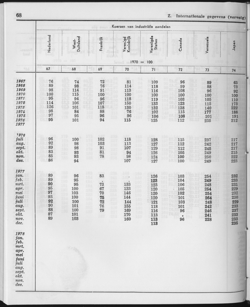 25e Jaargang No.12 - Juni 1978 - Page 68