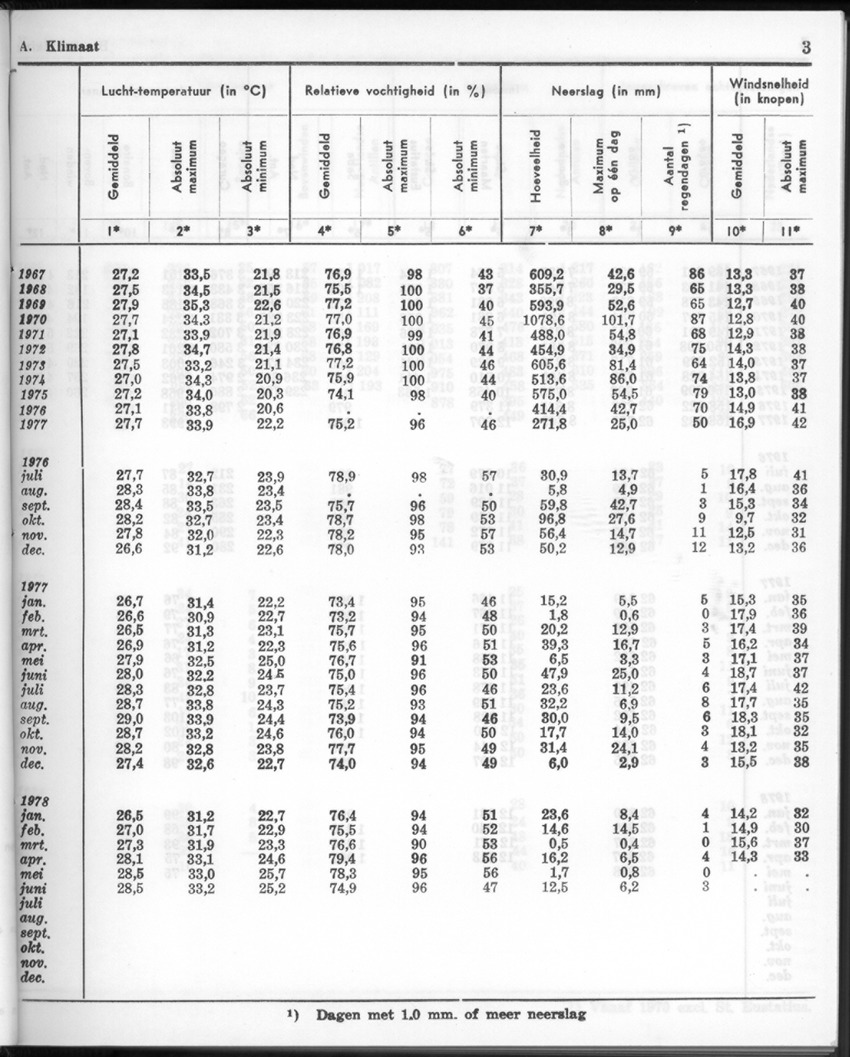 26 Jaargang No.1 - Juli 1978 - New Page