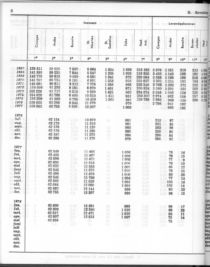 26 Jaargang No.1 - Juli 1978 - New Page