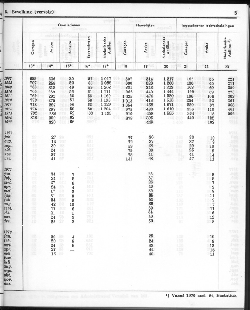 26 Jaargang No.1 - Juli 1978 - New Page