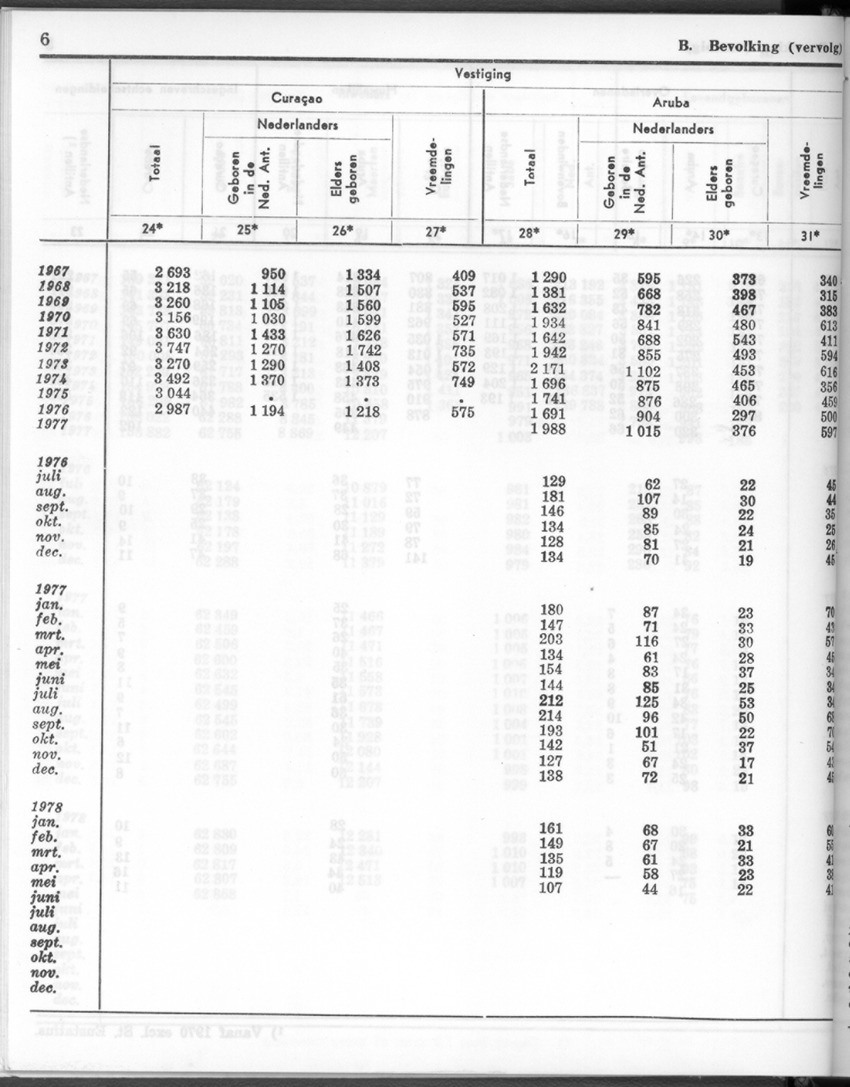 26 Jaargang No.1 - Juli 1978 - New Page