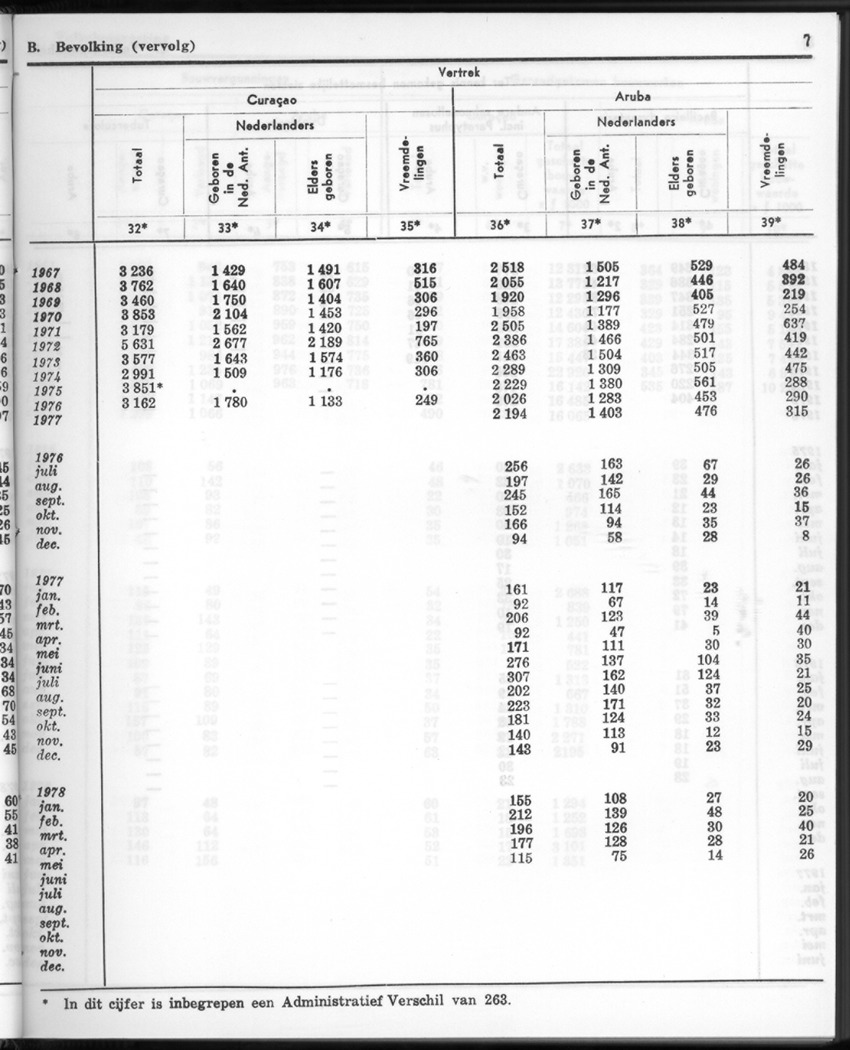 26 Jaargang No.1 - Juli 1978 - New Page