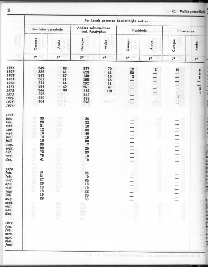 26 Jaargang No.1 - Juli 1978 - New Page