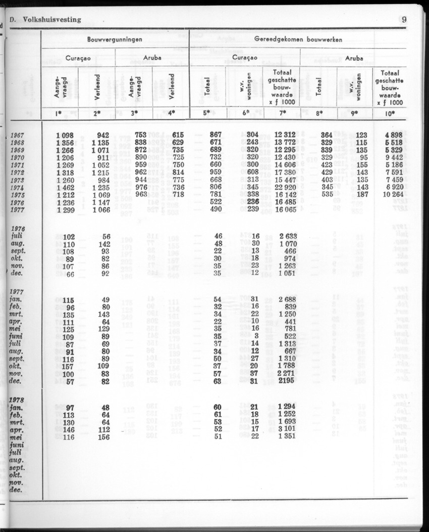 26 Jaargang No.1 - Juli 1978 - New Page