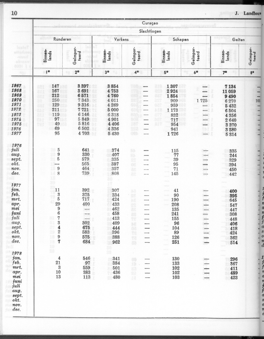 26 Jaargang No.1 - Juli 1978 - New Page