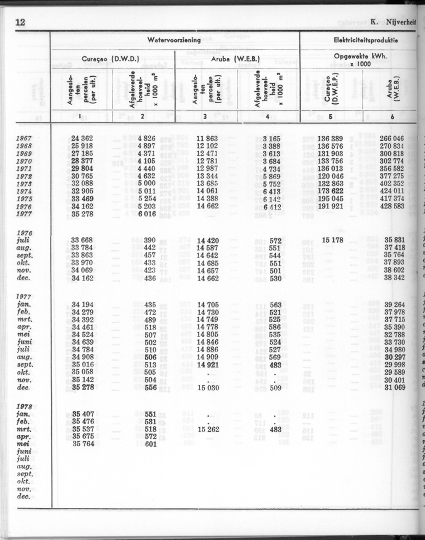 26 Jaargang No.1 - Juli 1978 - New Page
