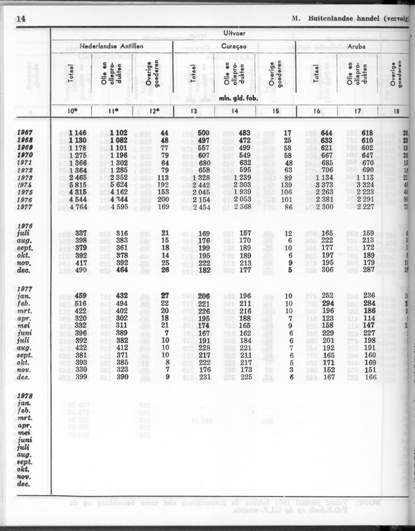 26 Jaargang No.1 - Juli 1978 - New Page