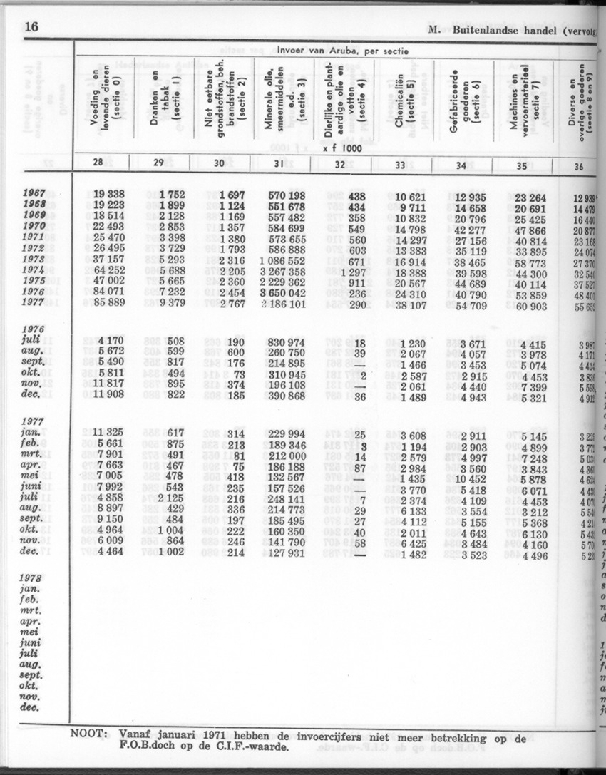 26 Jaargang No.1 - Juli 1978 - New Page