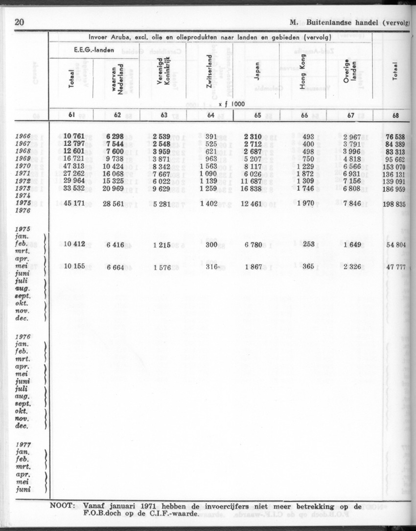 26 Jaargang No.1 - Juli 1978 - New Page