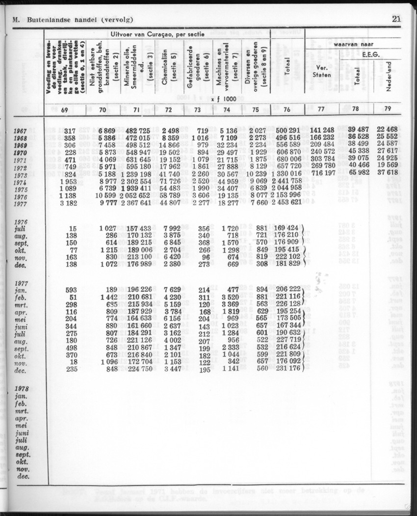 26 Jaargang No.1 - Juli 1978 - New Page