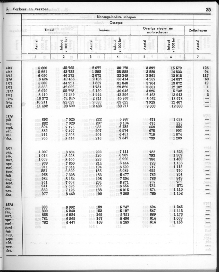 26 Jaargang No.1 - Juli 1978 - New Page