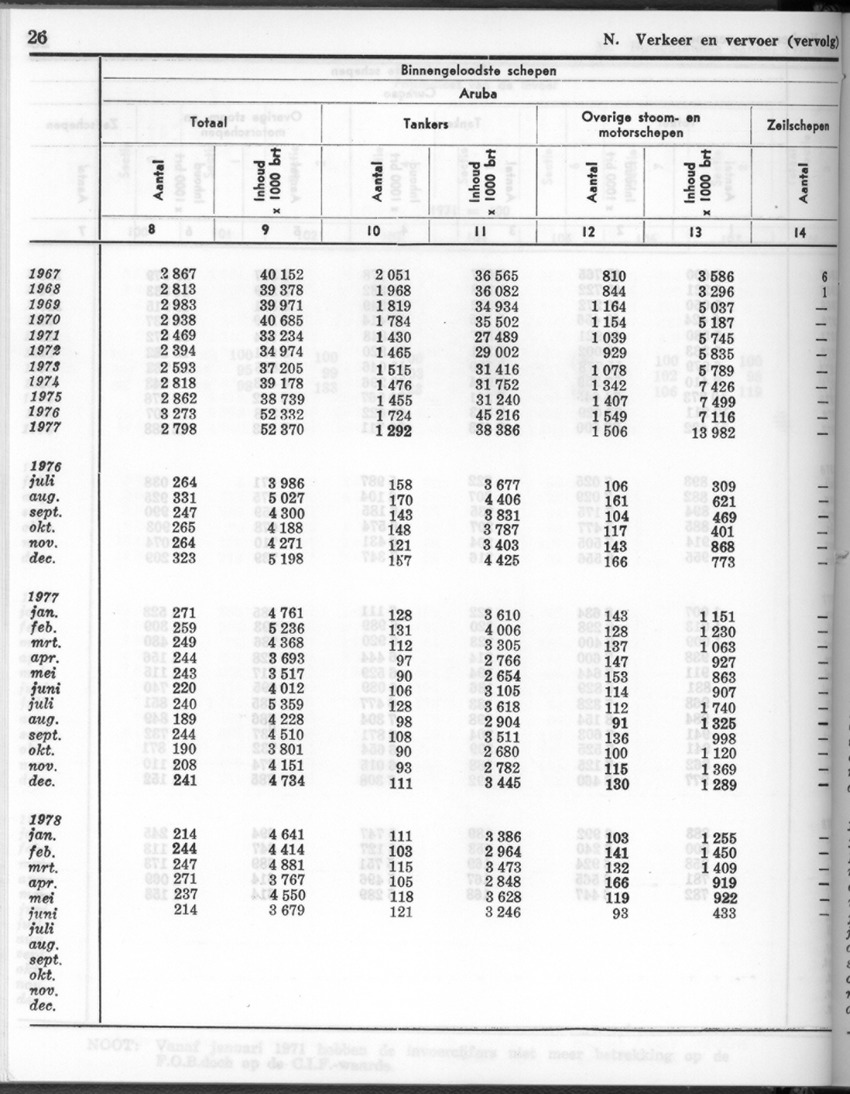26 Jaargang No.1 - Juli 1978 - New Page