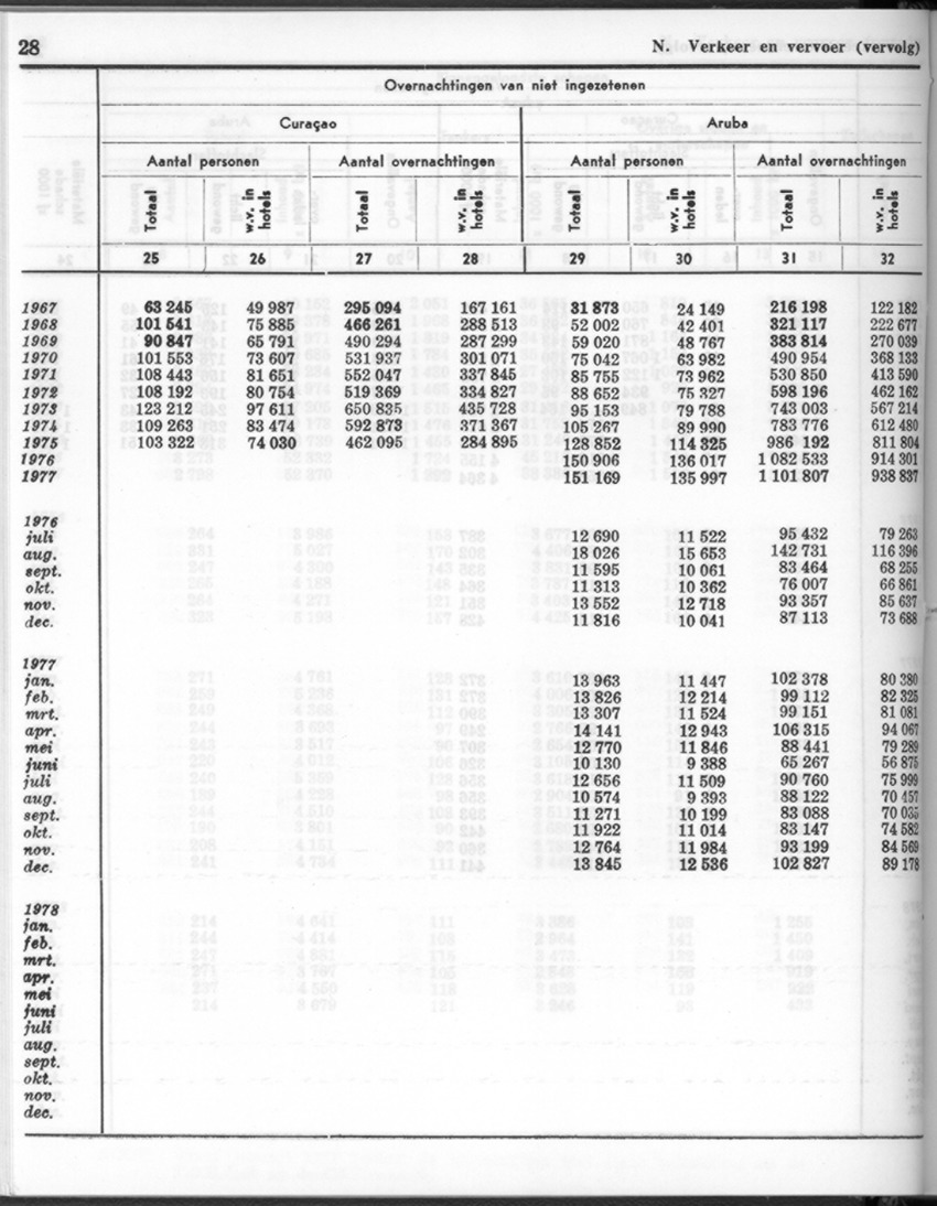 26 Jaargang No.1 - Juli 1978 - New Page